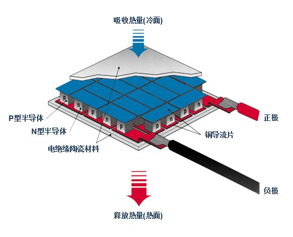 制冷片的原理图